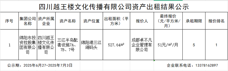 四川越王楼文化撒播有限公司资产出租效果公示