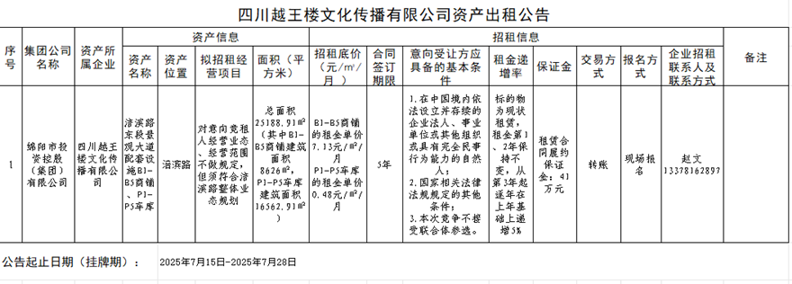 四川越王楼文化撒播有限公司资产出租通告