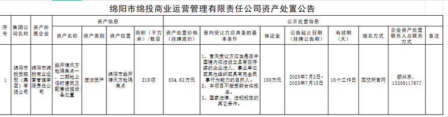 绵阳市豪门国际官网商业运营治理有限责任公司资产处理通告