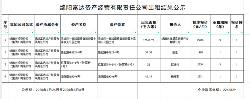 绵阳富达资产谋划有限责任公司出租效果公示