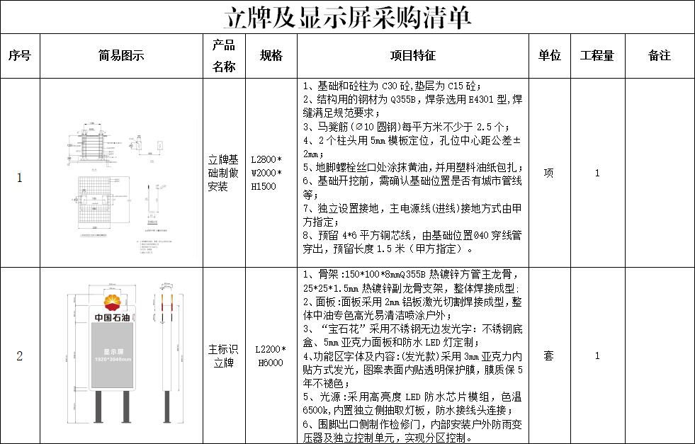 江油市东环线加油站LED显示屏采购项目竞争性谈判通告