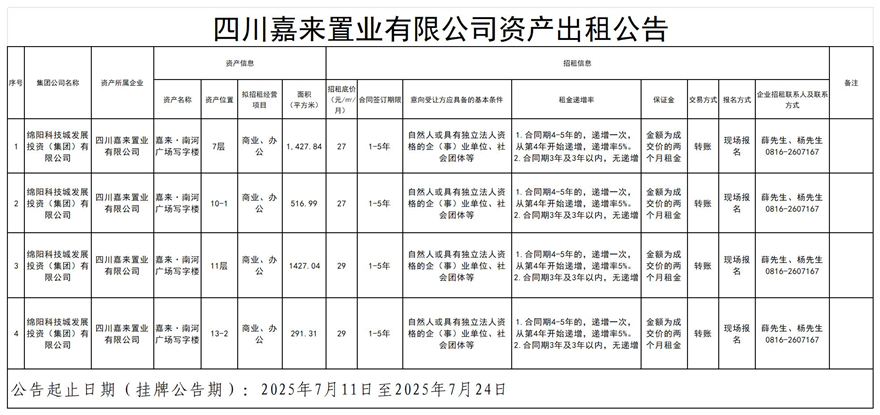 四川嘉来置业有限公司资产出租通告