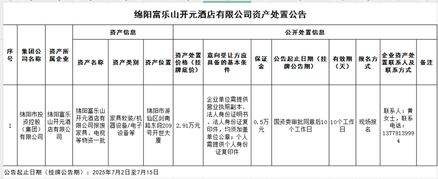 绵阳富乐山开元旅馆有限公司资产处理通告
