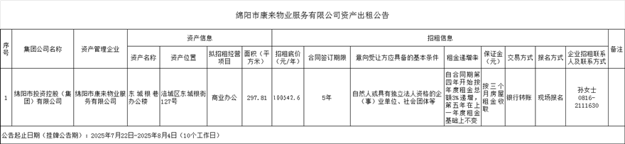 绵阳市康来物业服务有限公司资产出租通告