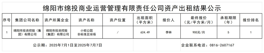 绵阳市豪门国际官网商业运营治理有限责任公司资产出租效果公示