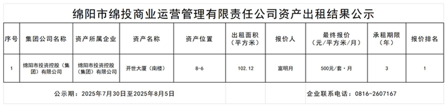 绵阳市豪门国际官网商业运营治理有限责任公司资产出租效果公示