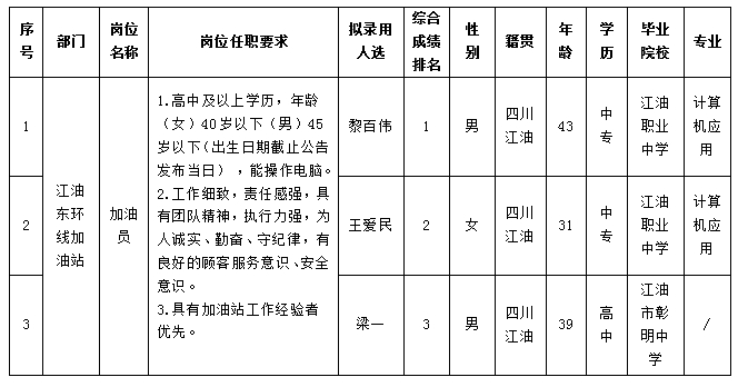 【果真招聘】四川绵江能源有限公司 关于招聘加油员岗位拟任命职员的公示