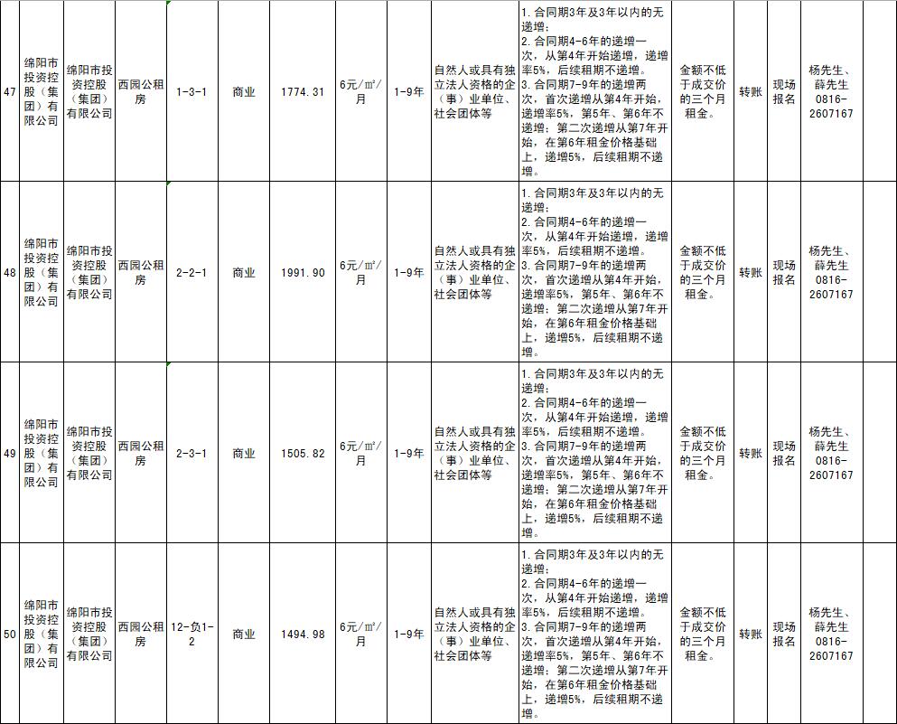 绵阳市豪门国际官网商业运营治理有限责任公司资产出租通告