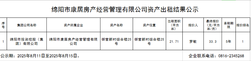 绵阳市康居房产谋划治理有限公司资产出租效果公示