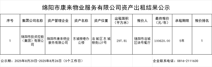 绵阳市康来物业服务有限公司资产出租效果公示