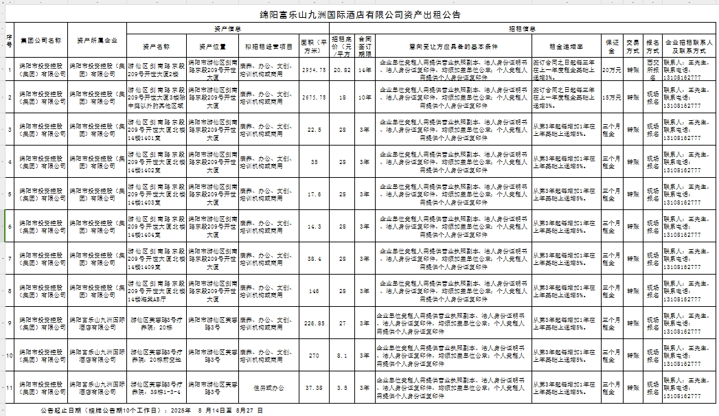 绵阳富乐山九洲国际旅馆有限公司资产出租通告