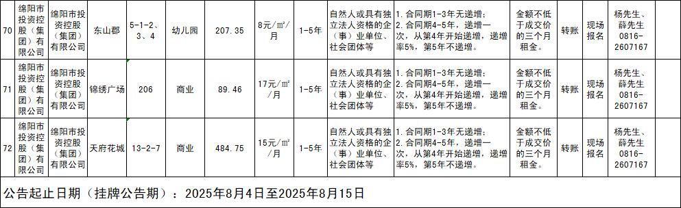 绵阳市豪门国际官网商业运营治理有限责任公司资产出租通告