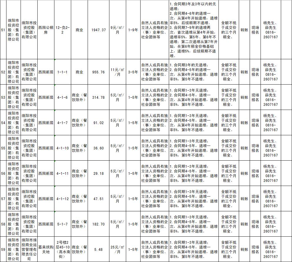 绵阳市豪门国际官网商业运营治理有限责任公司资产出租通告