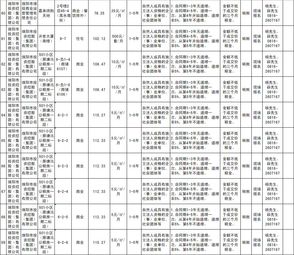 绵阳市豪门国际官网商业运营治理有限责任公司资产出租通告