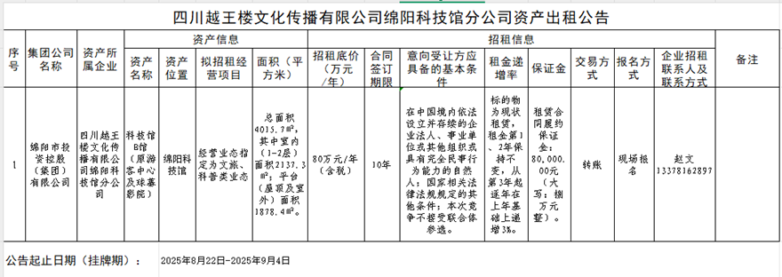四川越王楼文化撒播有限公司绵阳科技城分公司资产出租通告