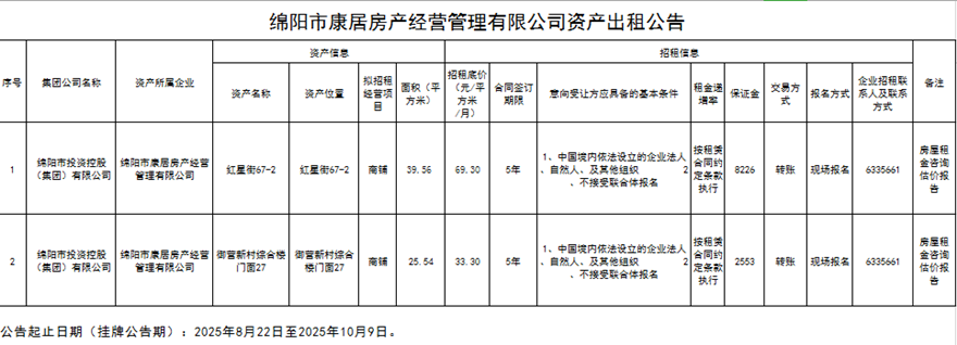 绵阳市康居房产谋划治理有限公司资产出租通告