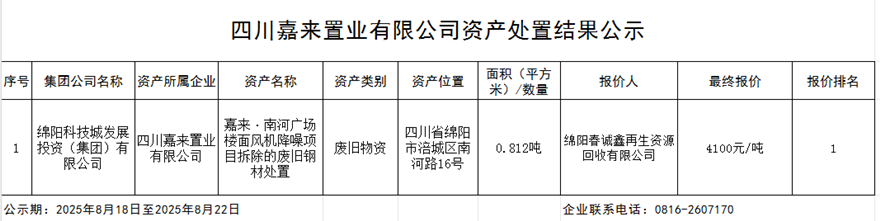四川嘉来置业有限公司资产处理效果公示