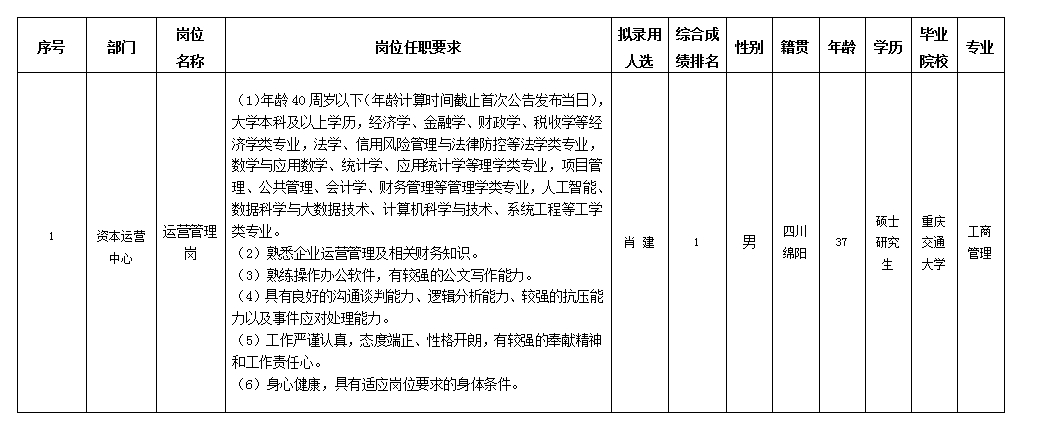 【果真招聘】豪门国际官网关于招聘运营治理岗拟任命职员的公示