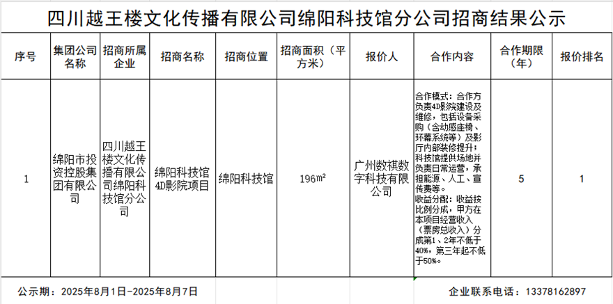 四川越王楼文化撒播有限公司绵阳科技城分公司招商效果公示