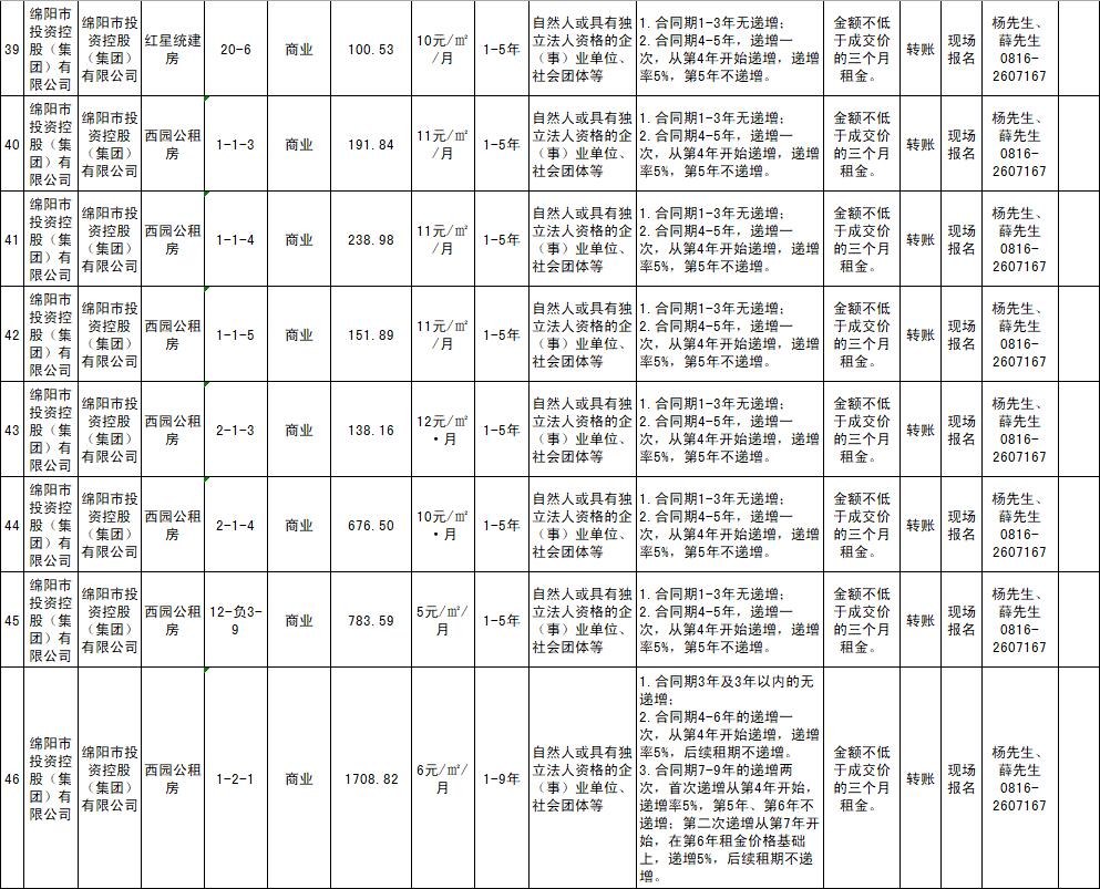 绵阳市豪门国际官网商业运营治理有限责任公司资产出租通告
