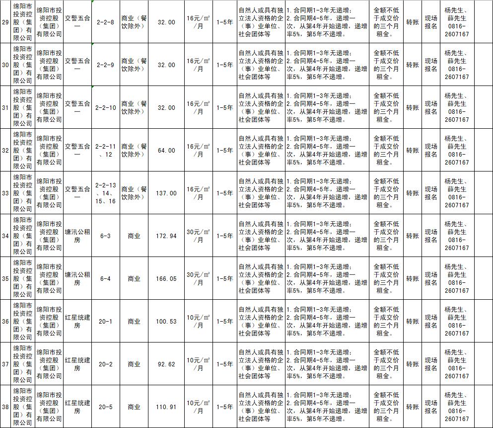 绵阳市豪门国际官网商业运营治理有限责任公司资产出租通告