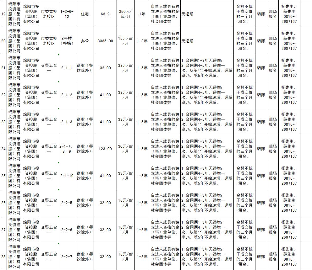 绵阳市豪门国际官网商业运营治理有限责任公司资产出租通告