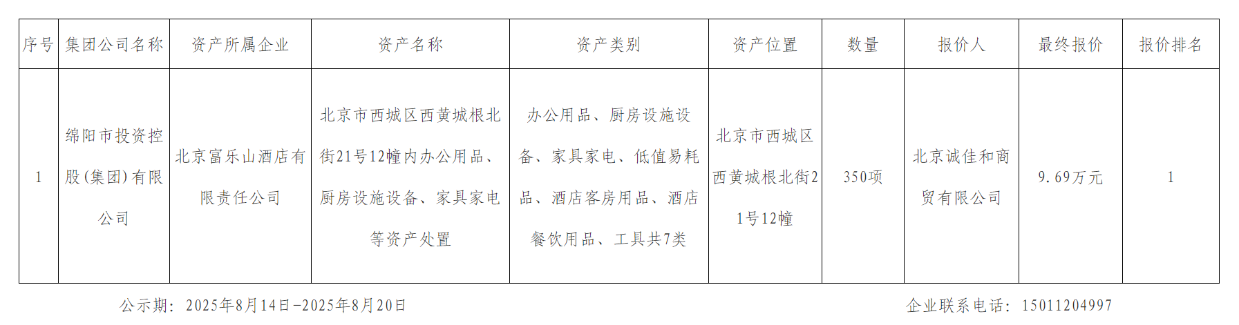 北京富乐山旅馆有限责任公司资产处理效果公示