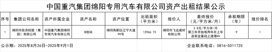 中国重汽集团绵阳专用汽车有限公司资产出租效果公示