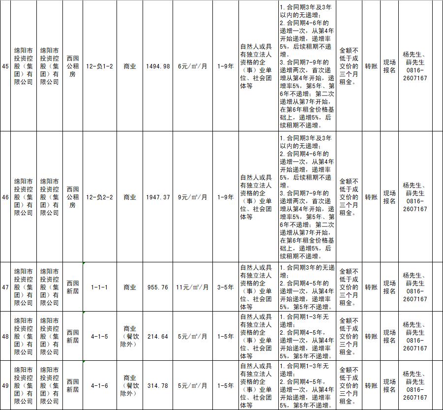 绵阳市豪门国际官网商业运营治理有限责任公司资产出租通告