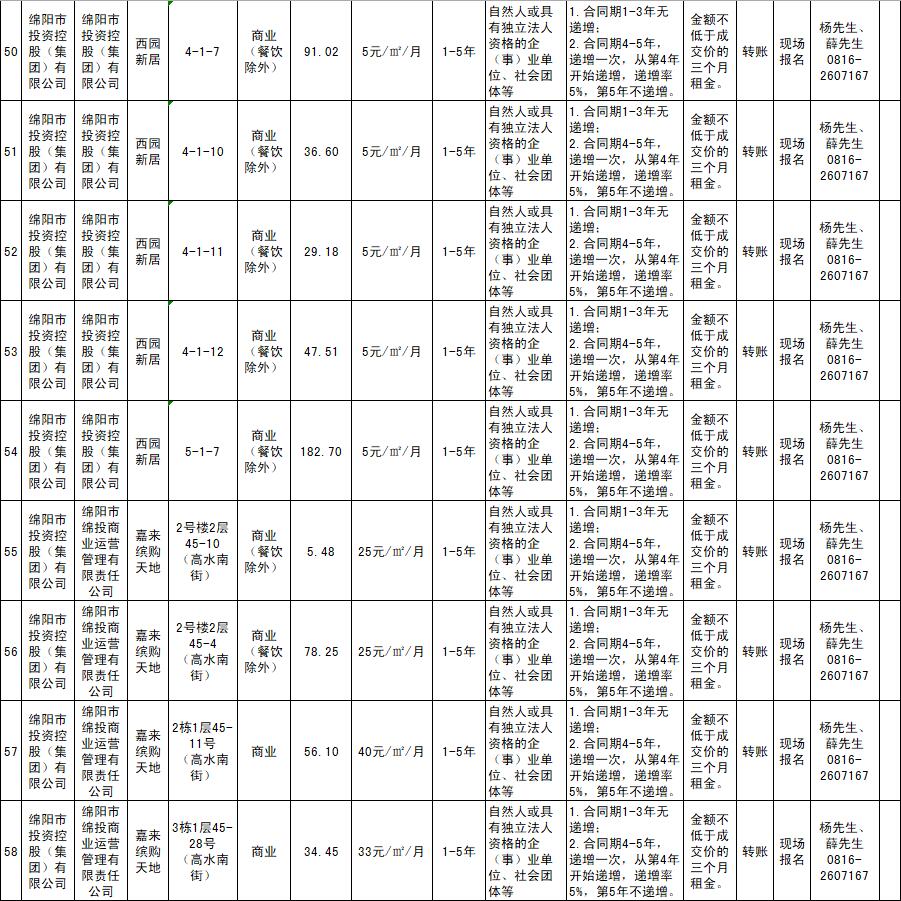 绵阳市豪门国际官网商业运营治理有限责任公司资产出租通告
