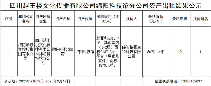 四川越王楼文化撒播有限公司绵阳科技馆分公司资产出租效果公示