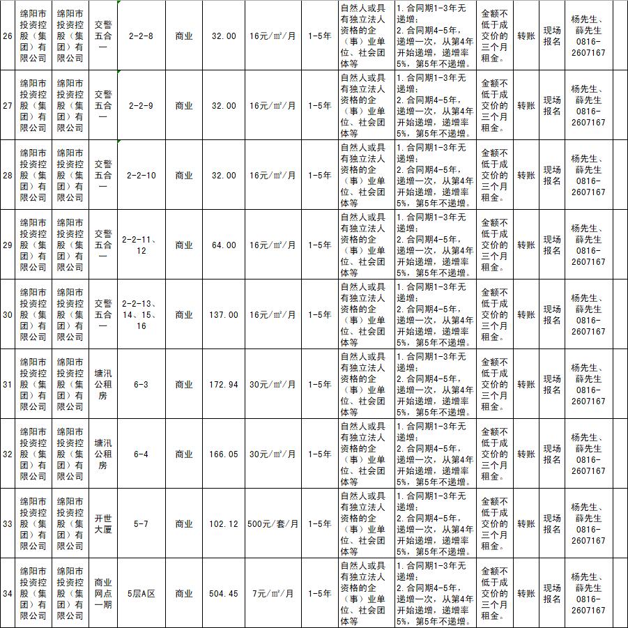 绵阳市豪门国际官网商业运营治理有限责任公司资产出租通告