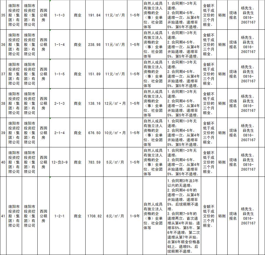 绵阳市豪门国际官网商业运营治理有限责任公司资产出租通告