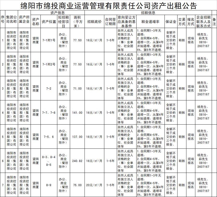 绵阳市豪门国际官网商业运营治理有限责任公司资产出租通告
