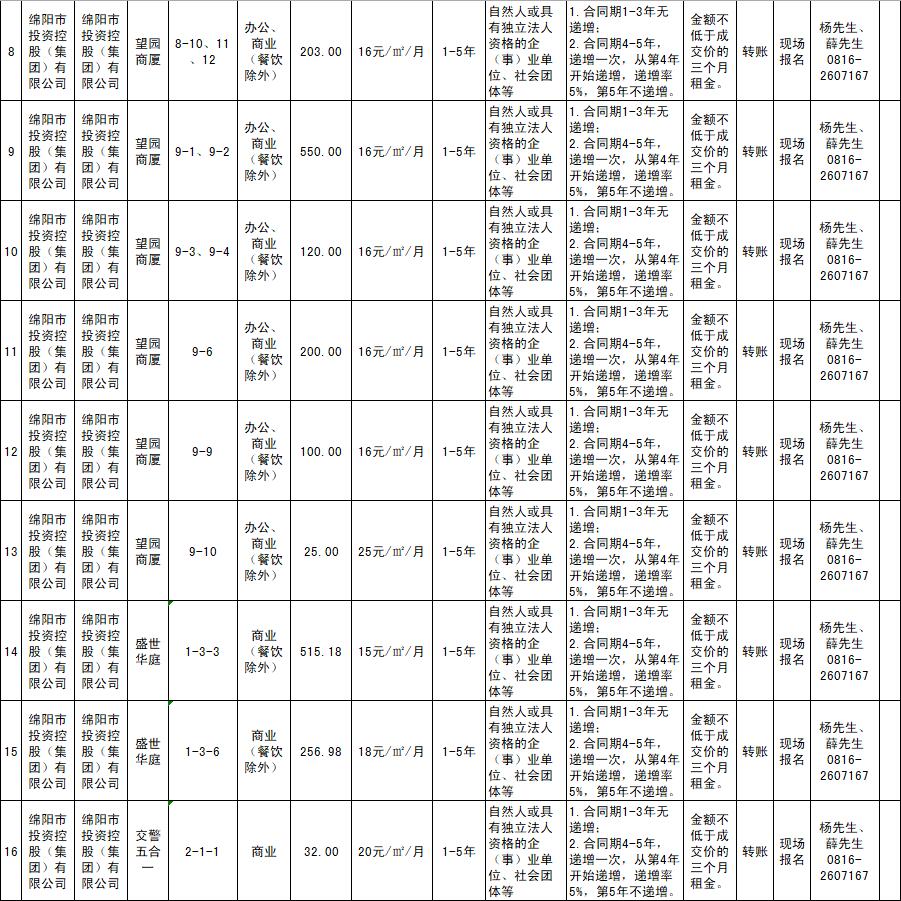 绵阳市豪门国际官网商业运营治理有限责任公司资产出租通告