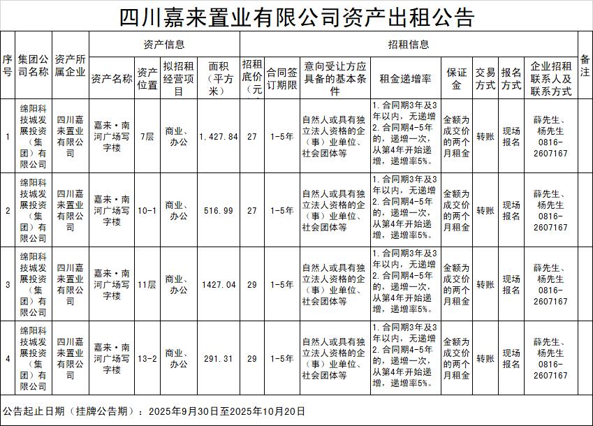 四川嘉来置业有限公司资产出租通告