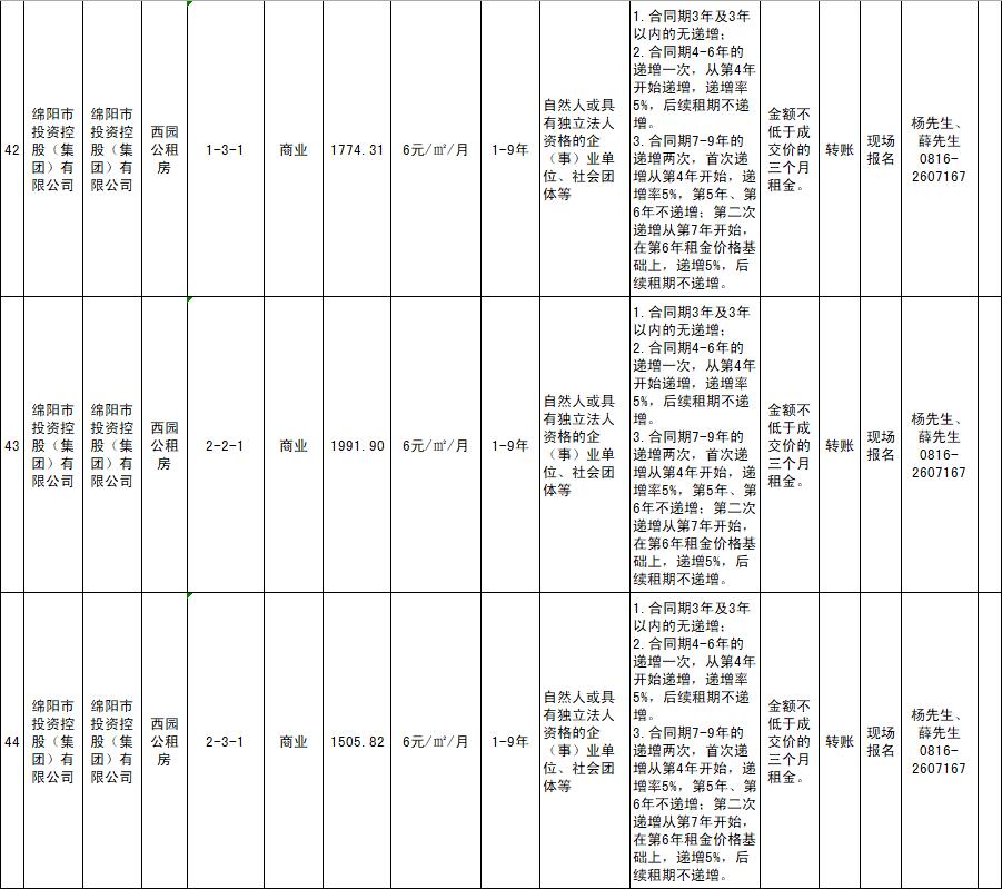 绵阳市豪门国际官网商业运营治理有限责任公司资产出租通告