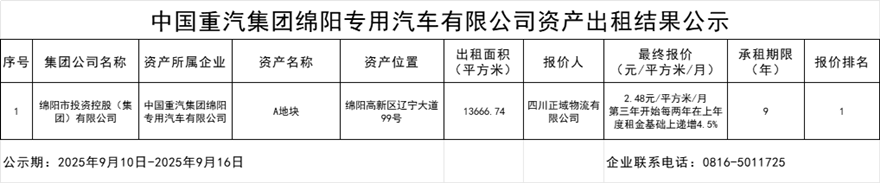 中国重汽集团绵阳专用汽车有限公司资产出租效果公示