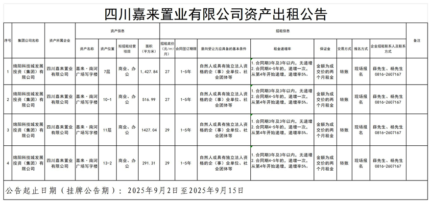 四川嘉来置业有限公司资产出租通告