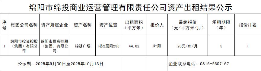 绵阳市豪门国际官网商业运营治理有限责任公司资产出租效果公示